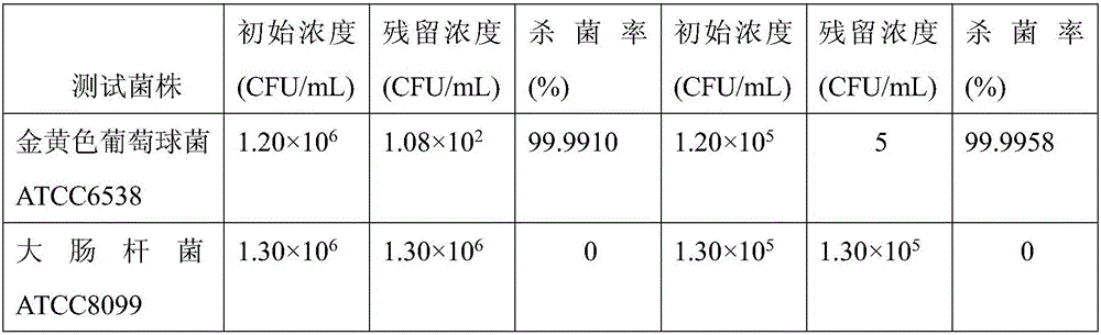 Formula for enlarging sterilization range and improving sterilization ability of nisin