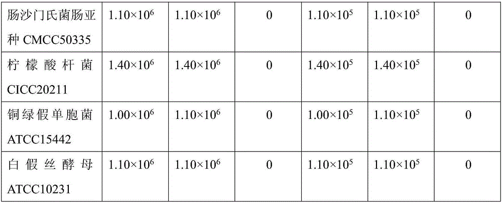 Formula for enlarging sterilization range and improving sterilization ability of nisin