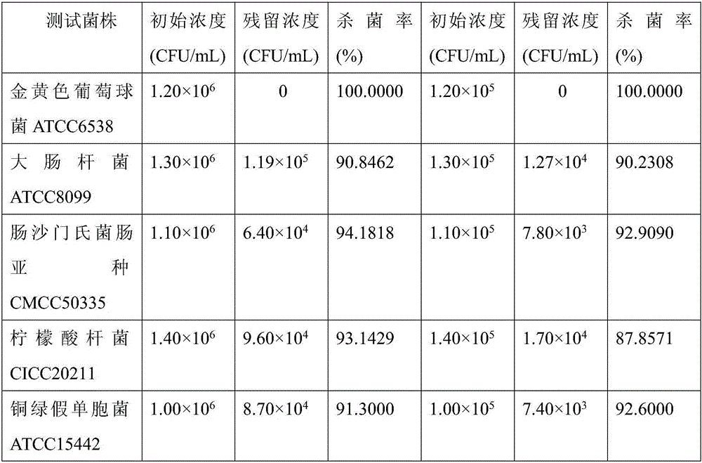 Formula for enlarging sterilization range and improving sterilization ability of nisin