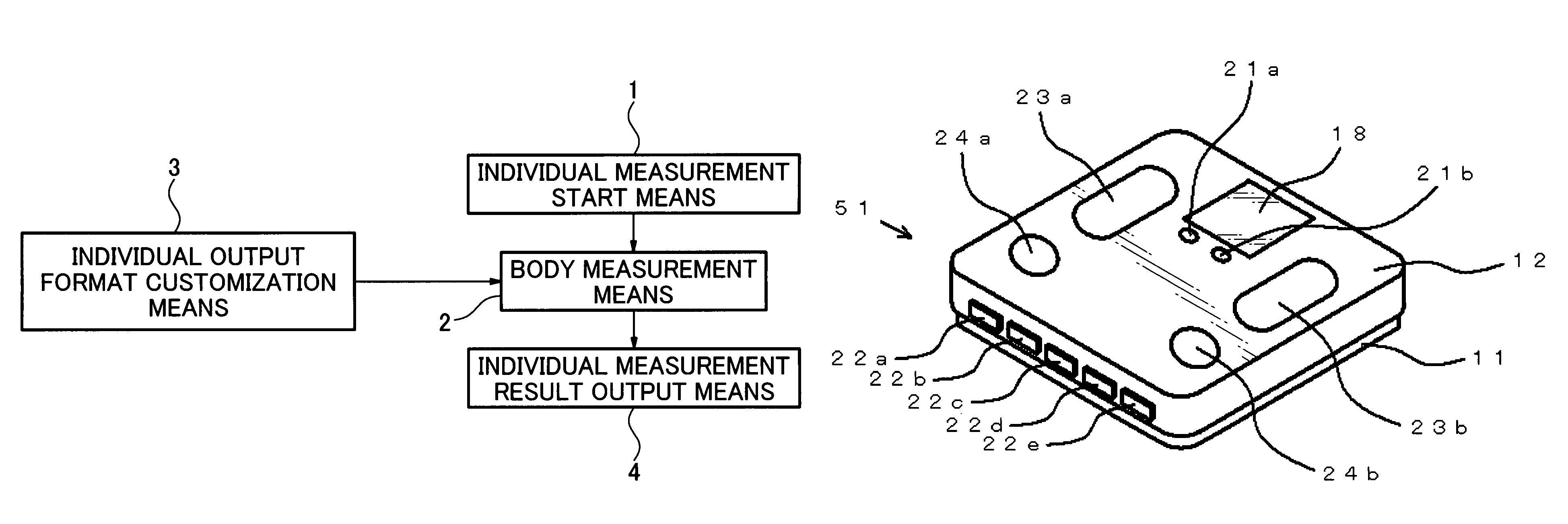 Body measuring device having individual output format customization feature