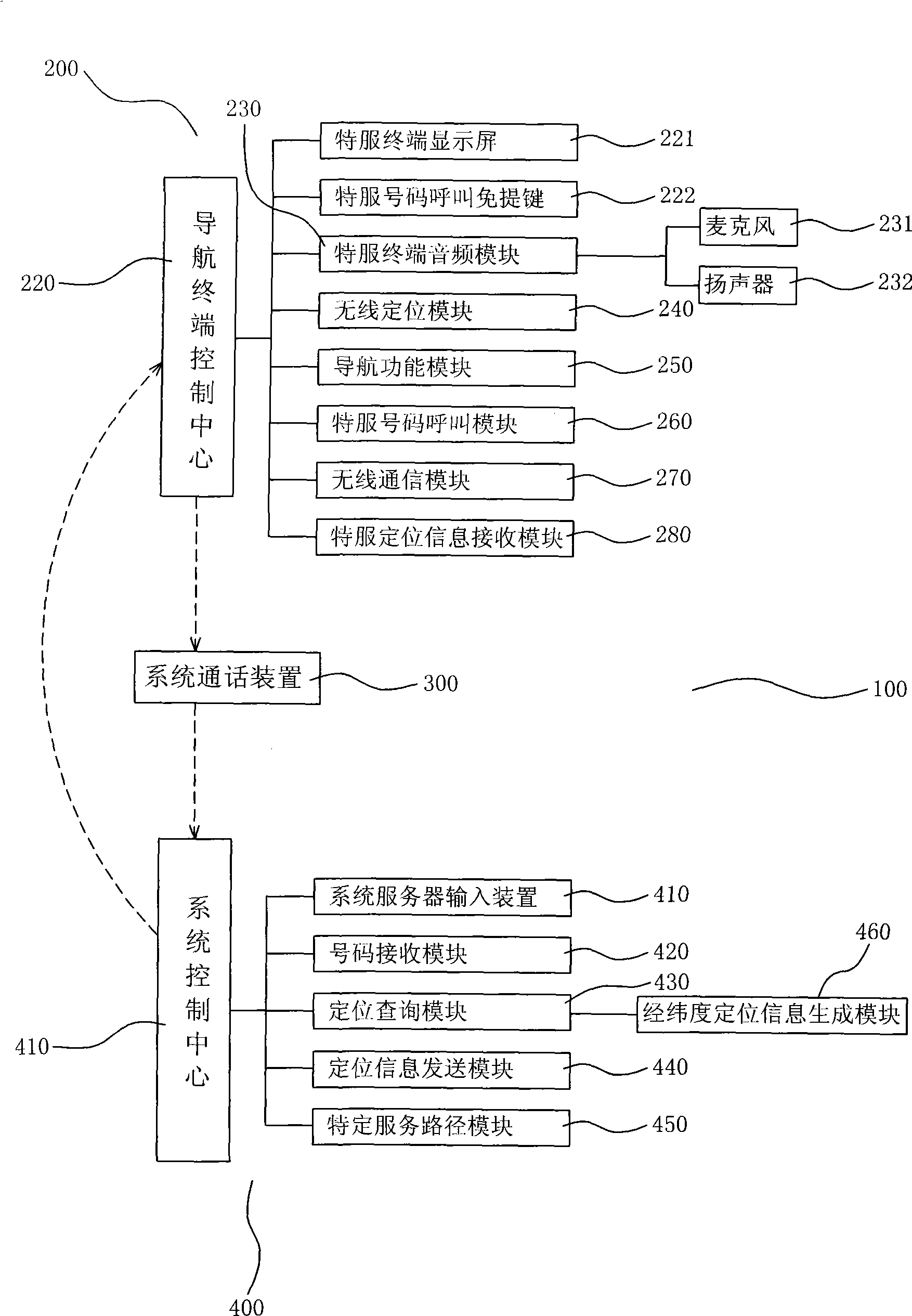 Special service type navigation terminal and system, and its implementing method