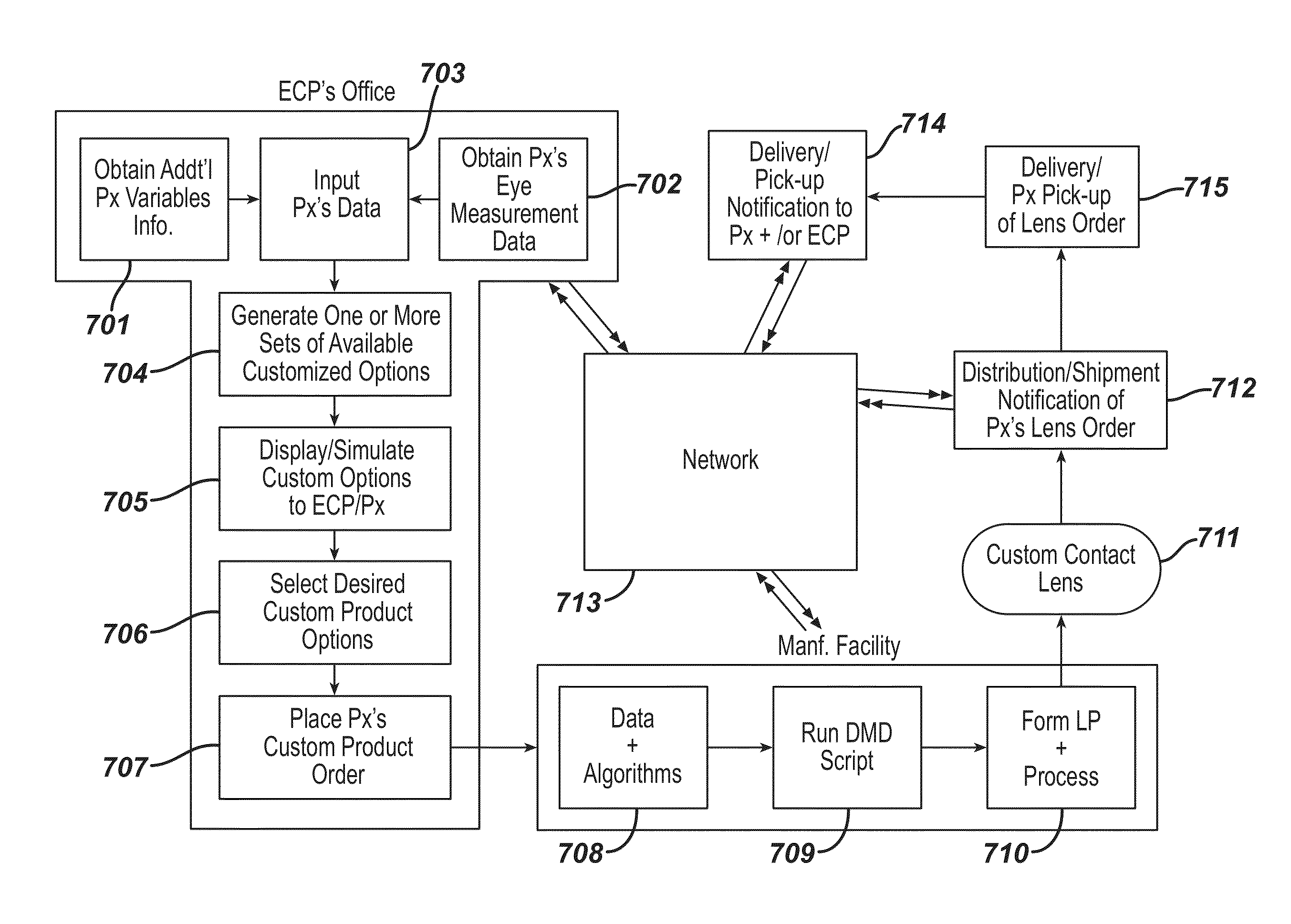 Free form custom lens design manufacturing apparatus, system and business method