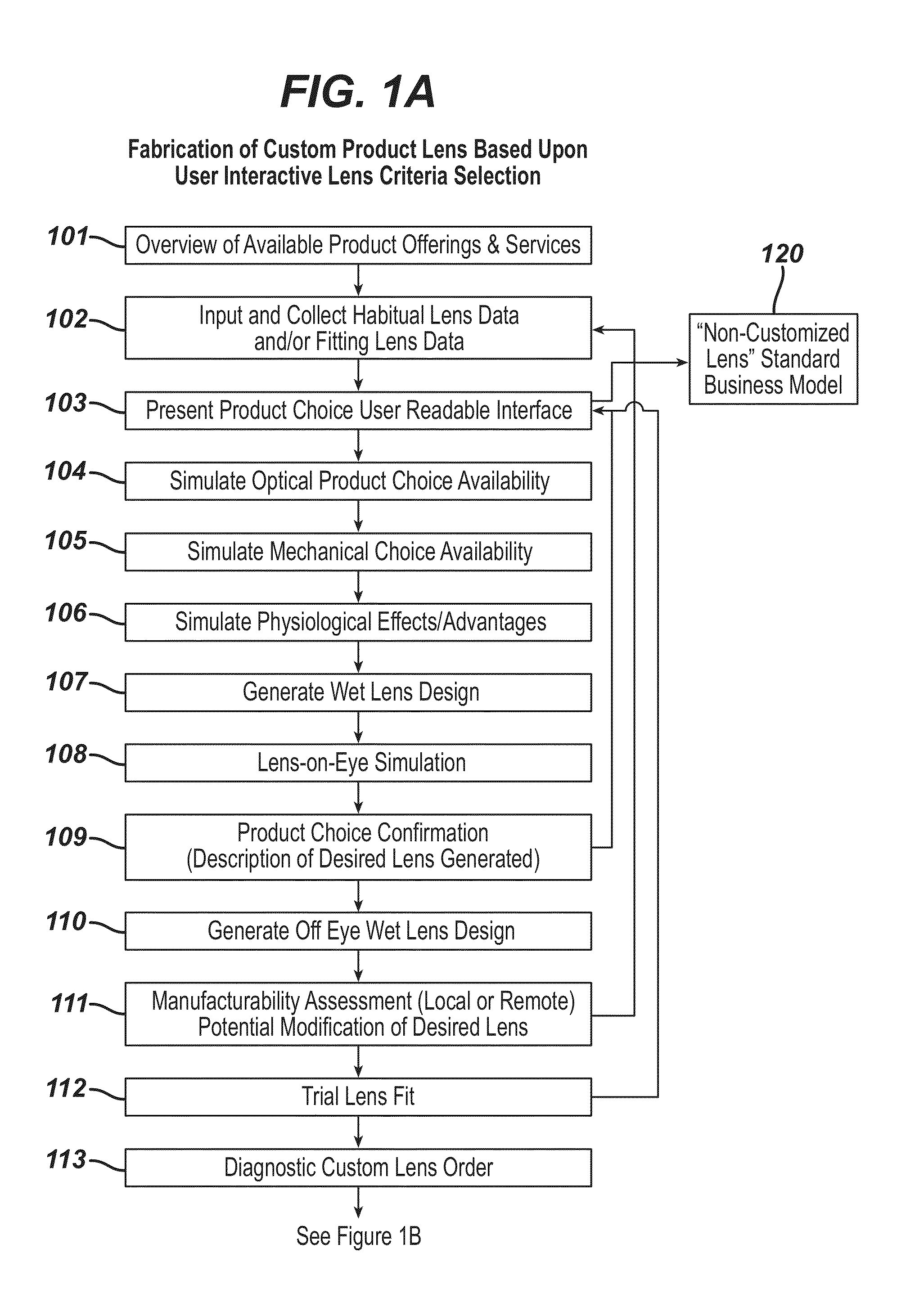 Free form custom lens design manufacturing apparatus, system and business method