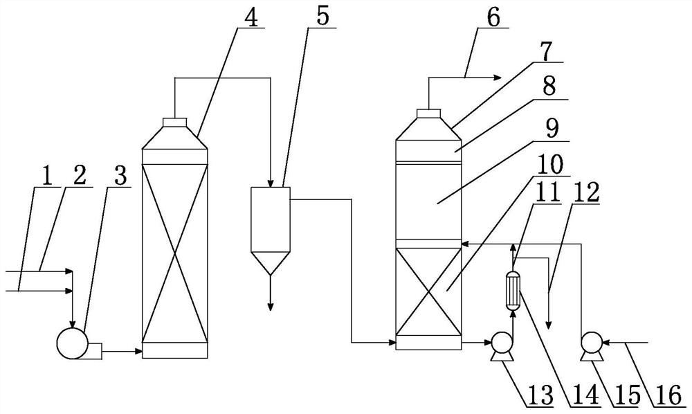 Tail gas absorption process and device in melamine production process