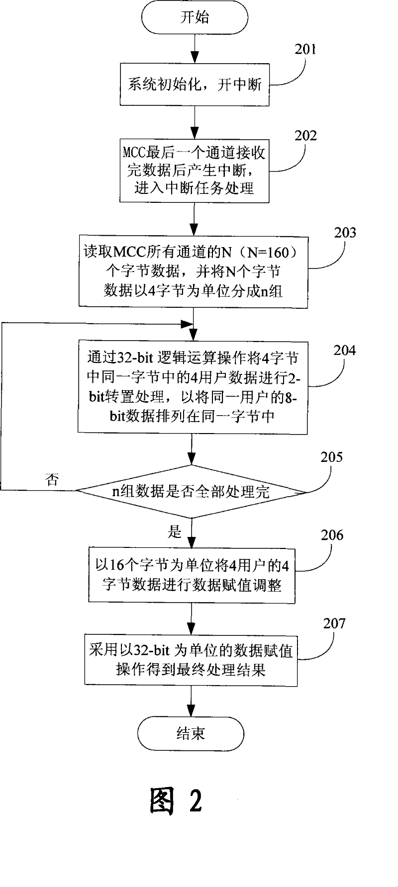 Apparatus, system and method for extracting E1 access time division multiplex data