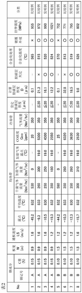 Manufacturing method of hot-dip galvanized steel sheet