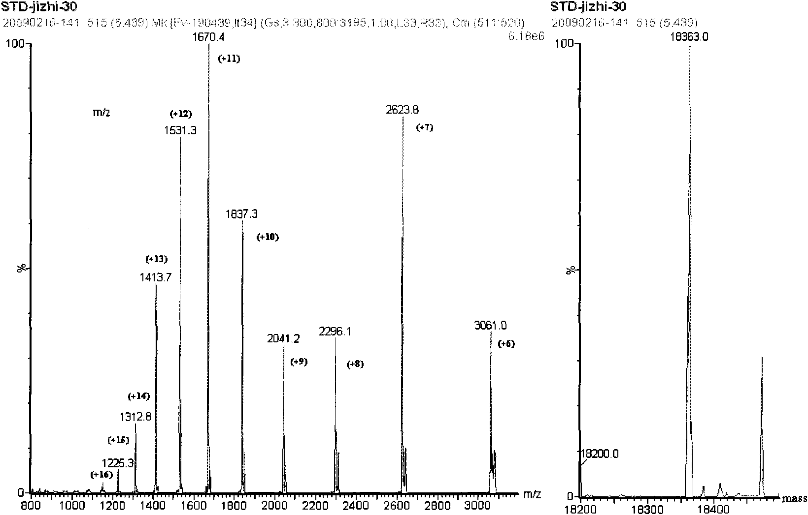 Method for separating and detecting whey proteins