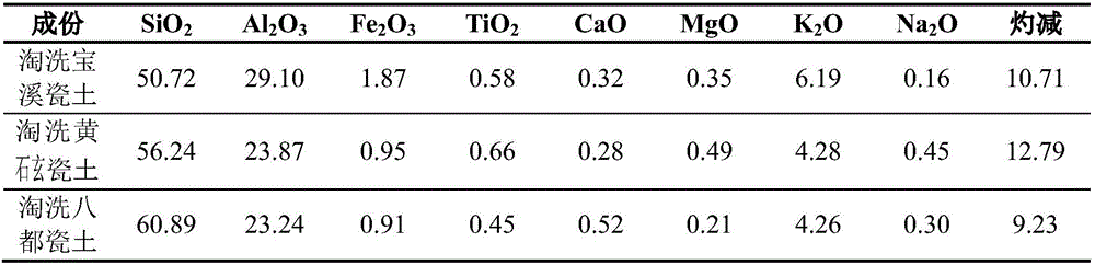 High-plasticity reinforced longquan celadon ware and preparing method thereof