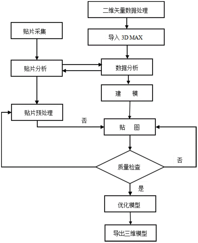 Accident site virtual multi-attention-perspective conversion three-dimensional dynamic reproducing method