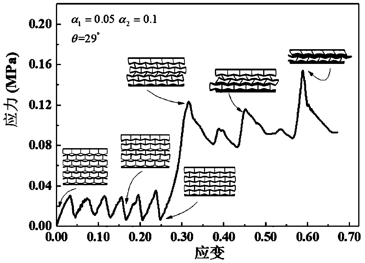 Step-by-step elasticoplastic deformation mechanical metamaterial suitable for multiple working conditions