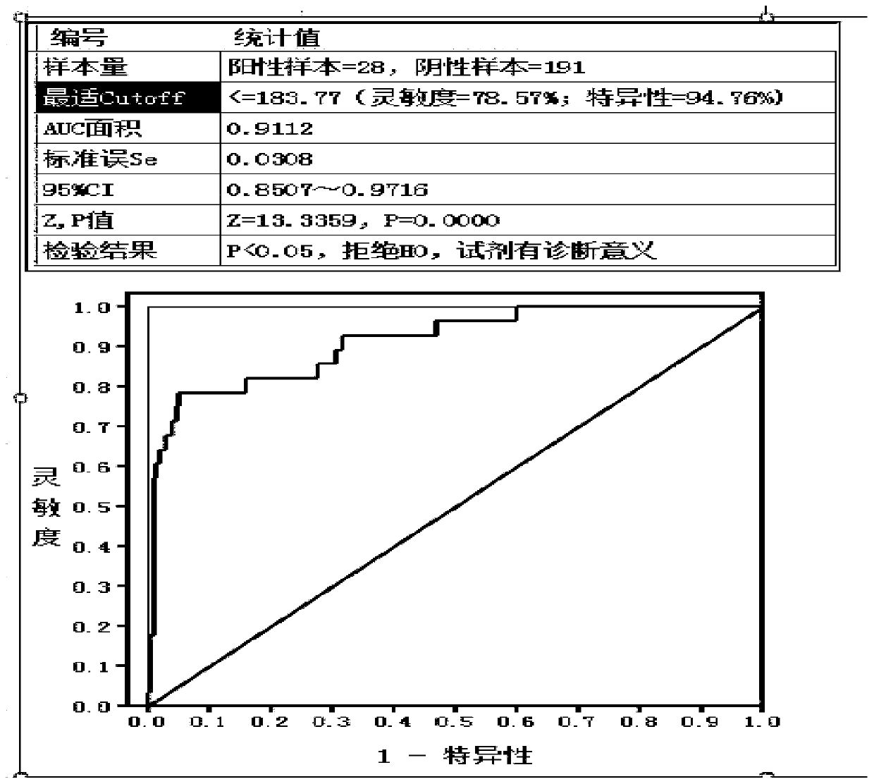 Application of ASPH gene in exosome in lung cancer early diagnosis kit