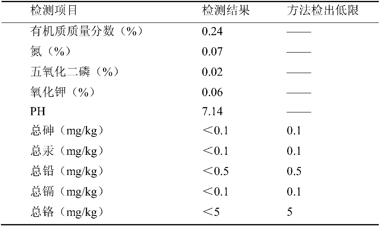 Method for correcting yellow leaves of citrus spring shoots