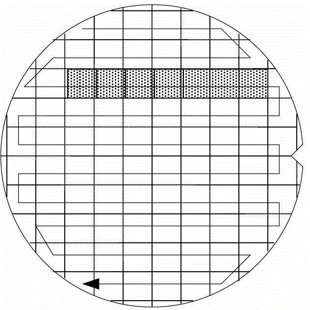 A wafer testing method