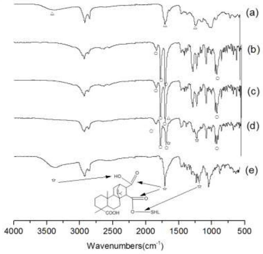 A kind of method for preparing rosin-lac ester by solid phase reaction