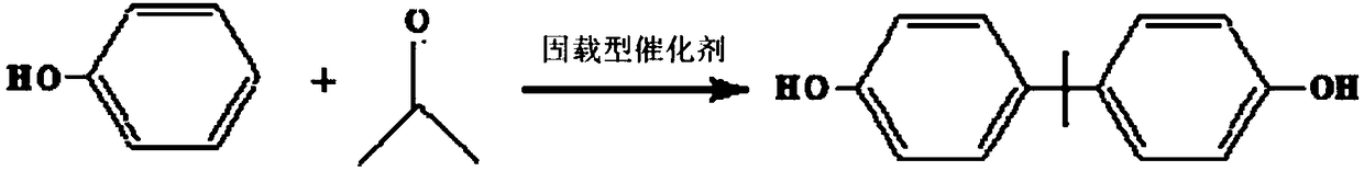 Supported catalyst for catalytic synthesis of bisphenol A and preparation method thereof