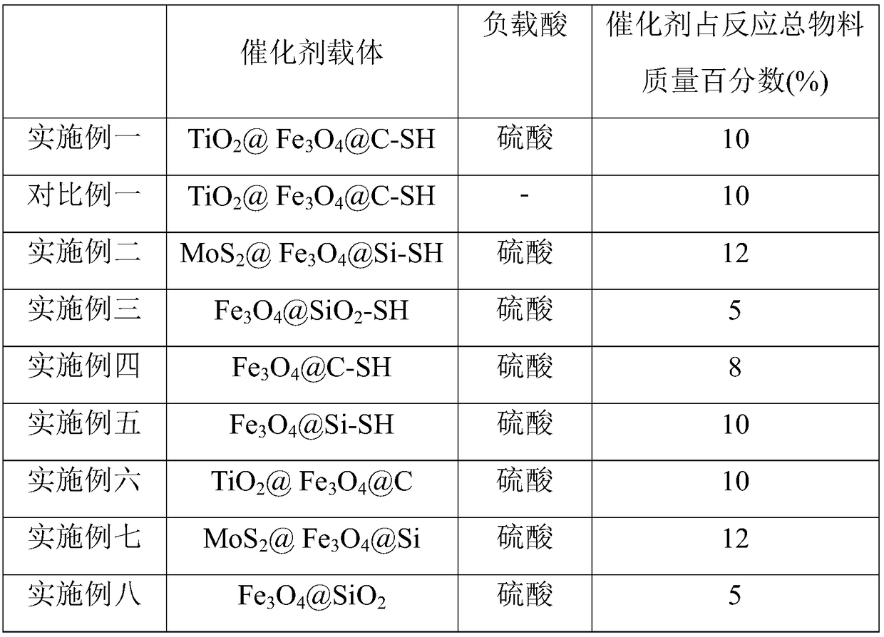 Supported catalyst for catalytic synthesis of bisphenol A and preparation method thereof