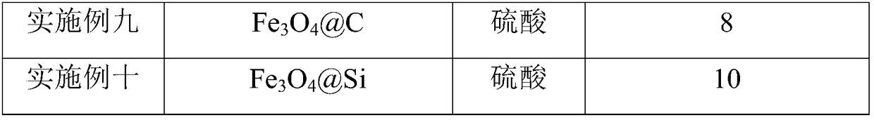 Supported catalyst for catalytic synthesis of bisphenol A and preparation method thereof