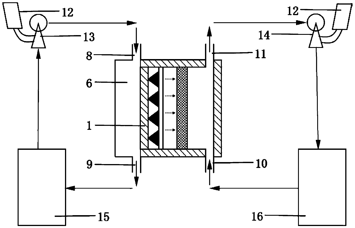 Solar thermal membrane distillation device