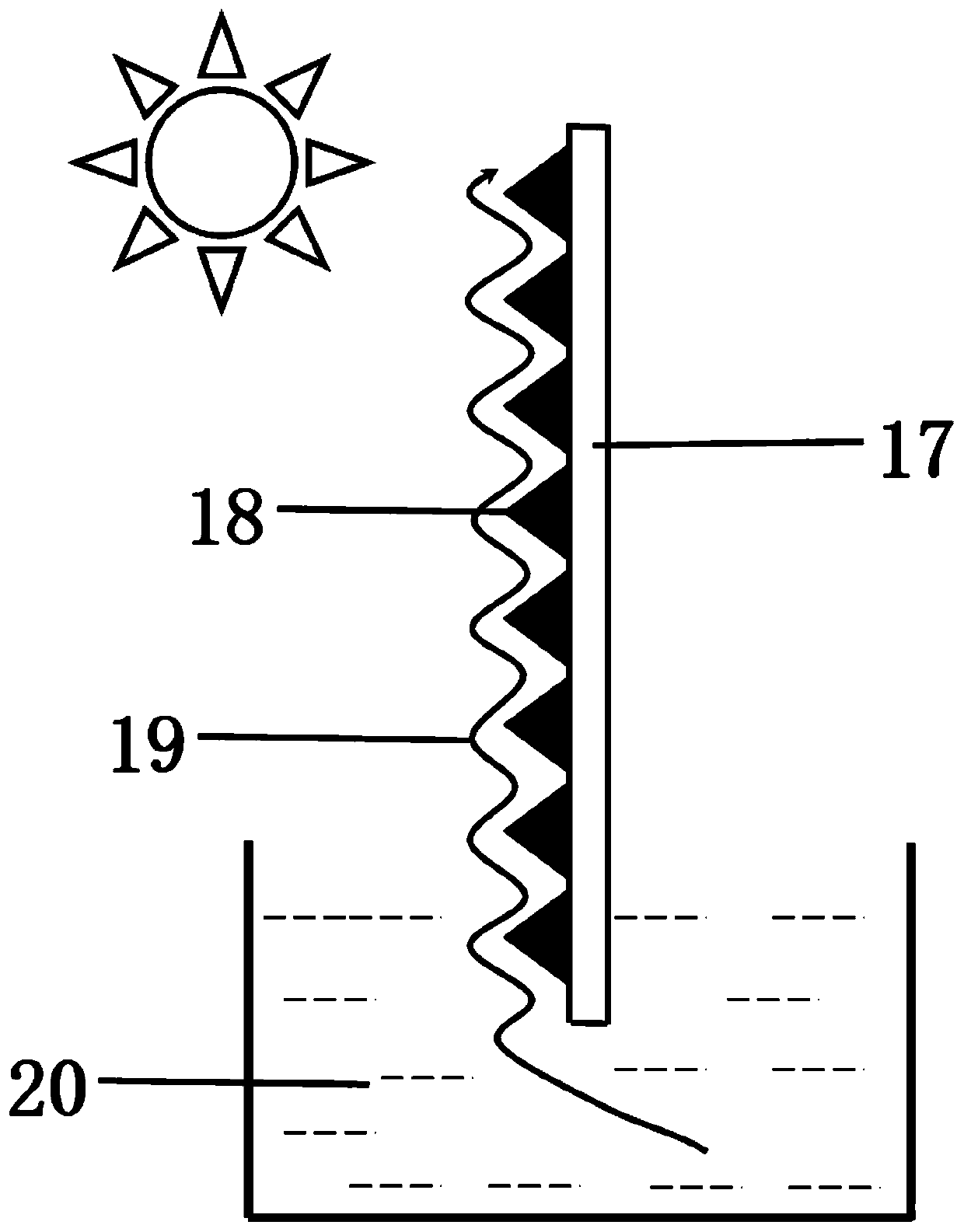 Solar thermal membrane distillation device