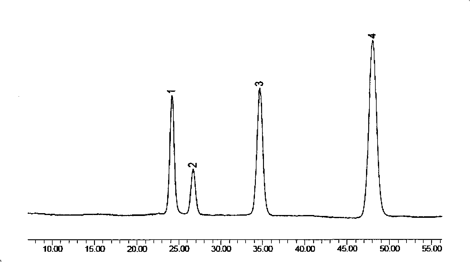 Preparation method of compound bamboo leave flavone dripping pill