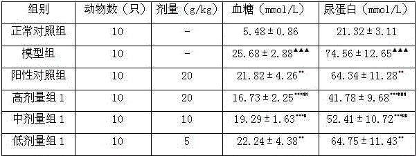 Application of traditional Chinese medicine composition in preparing medicine for treating diabetic nephropathy