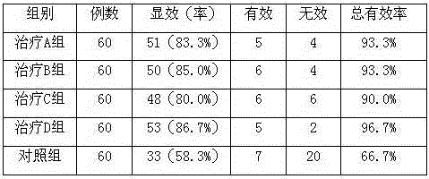 Application of traditional Chinese medicine composition in preparing medicine for treating diabetic nephropathy