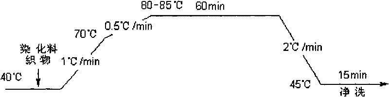 Dyeing promoter of acrylic fiber cationic dye and application thereof