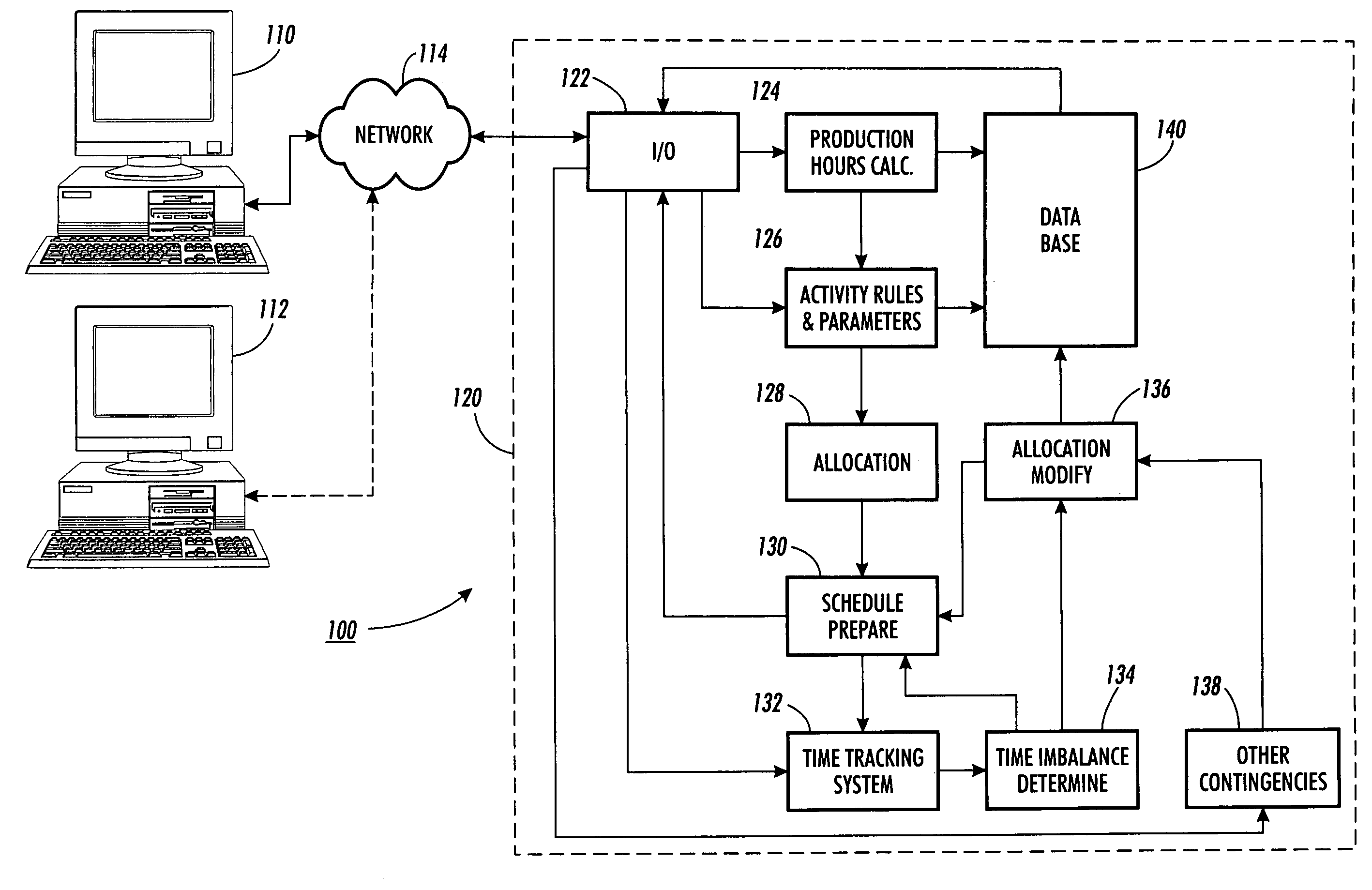 Project planning system and method for accommodating AD HOC requests within a fixed core development cycle