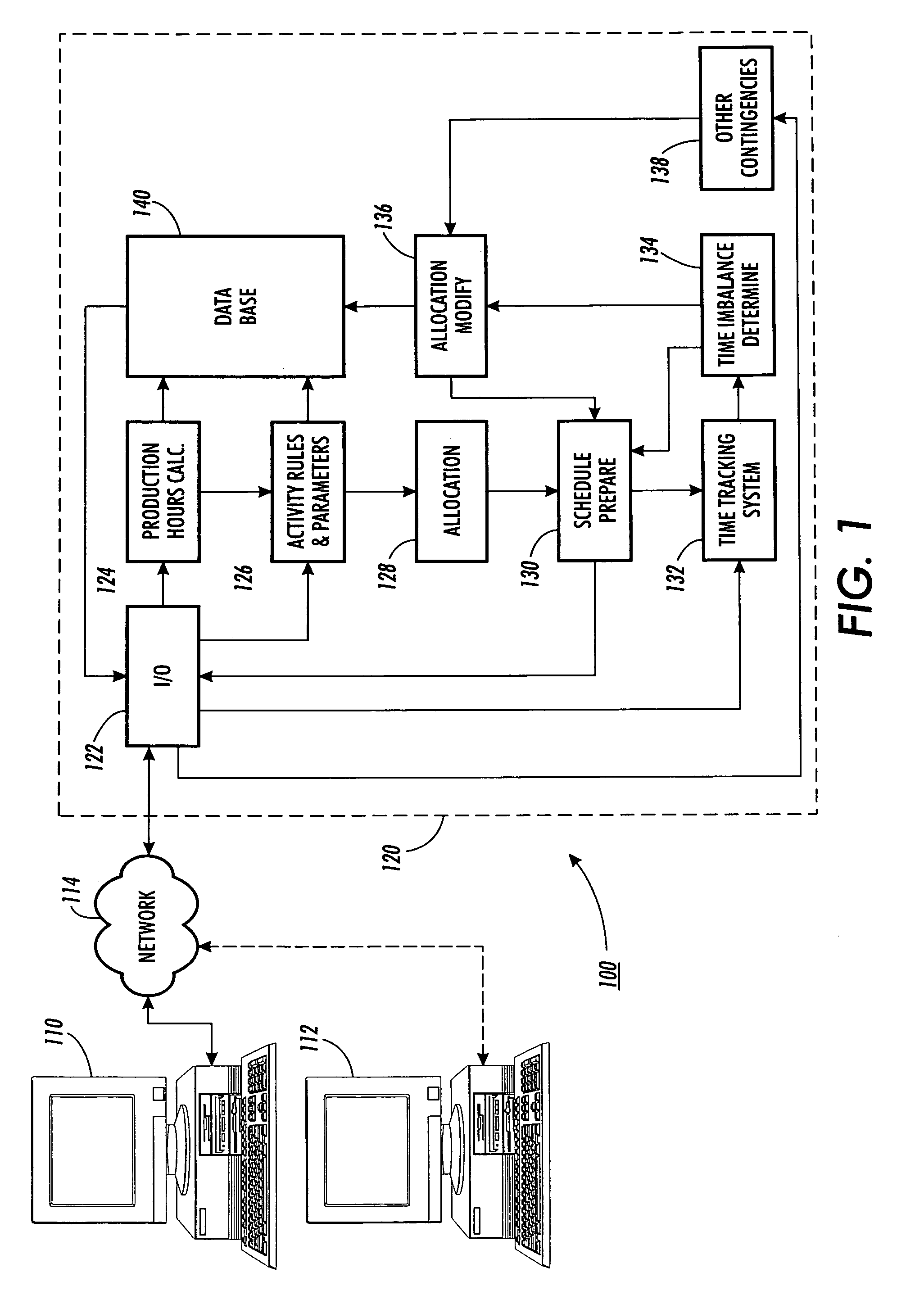 Project planning system and method for accommodating AD HOC requests within a fixed core development cycle