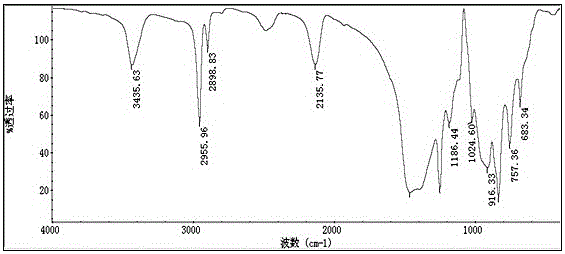 A kind of preparation method of polyborosilazane with high softening point