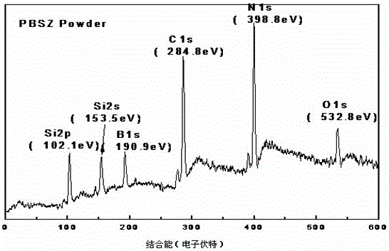 A kind of preparation method of polyborosilazane with high softening point