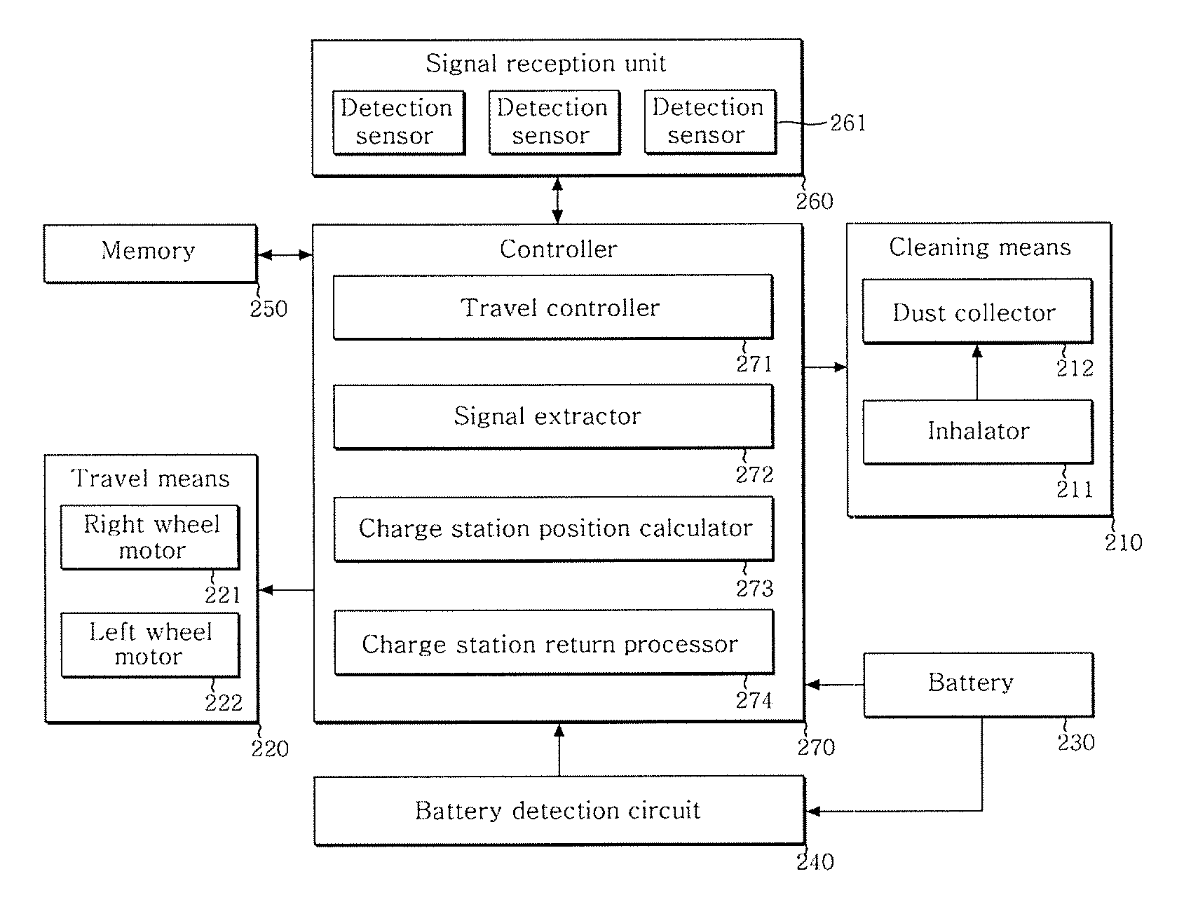 Mobile robot and mobile robot charge station return system