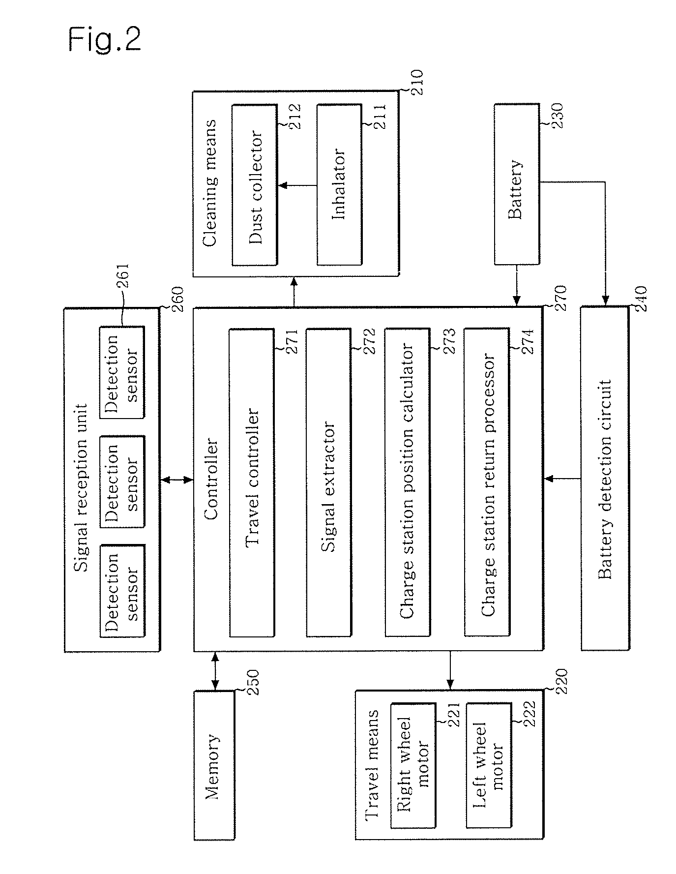 Mobile robot and mobile robot charge station return system