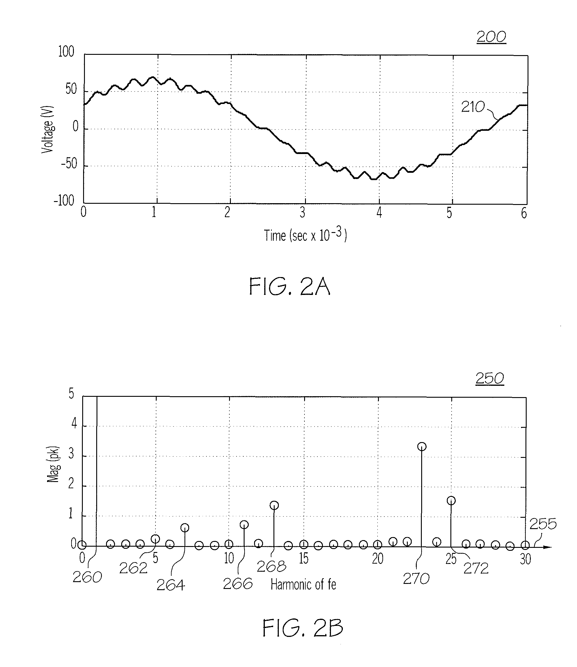 Method and apparatus for torque ripple reduction