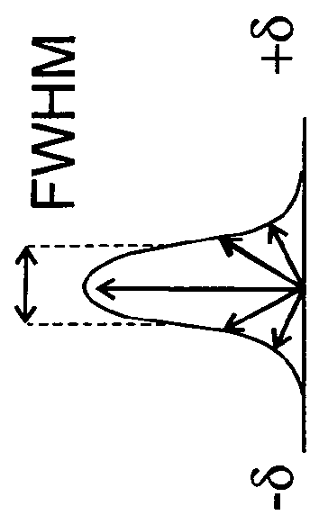 Method and apparatus for displaying 3D images