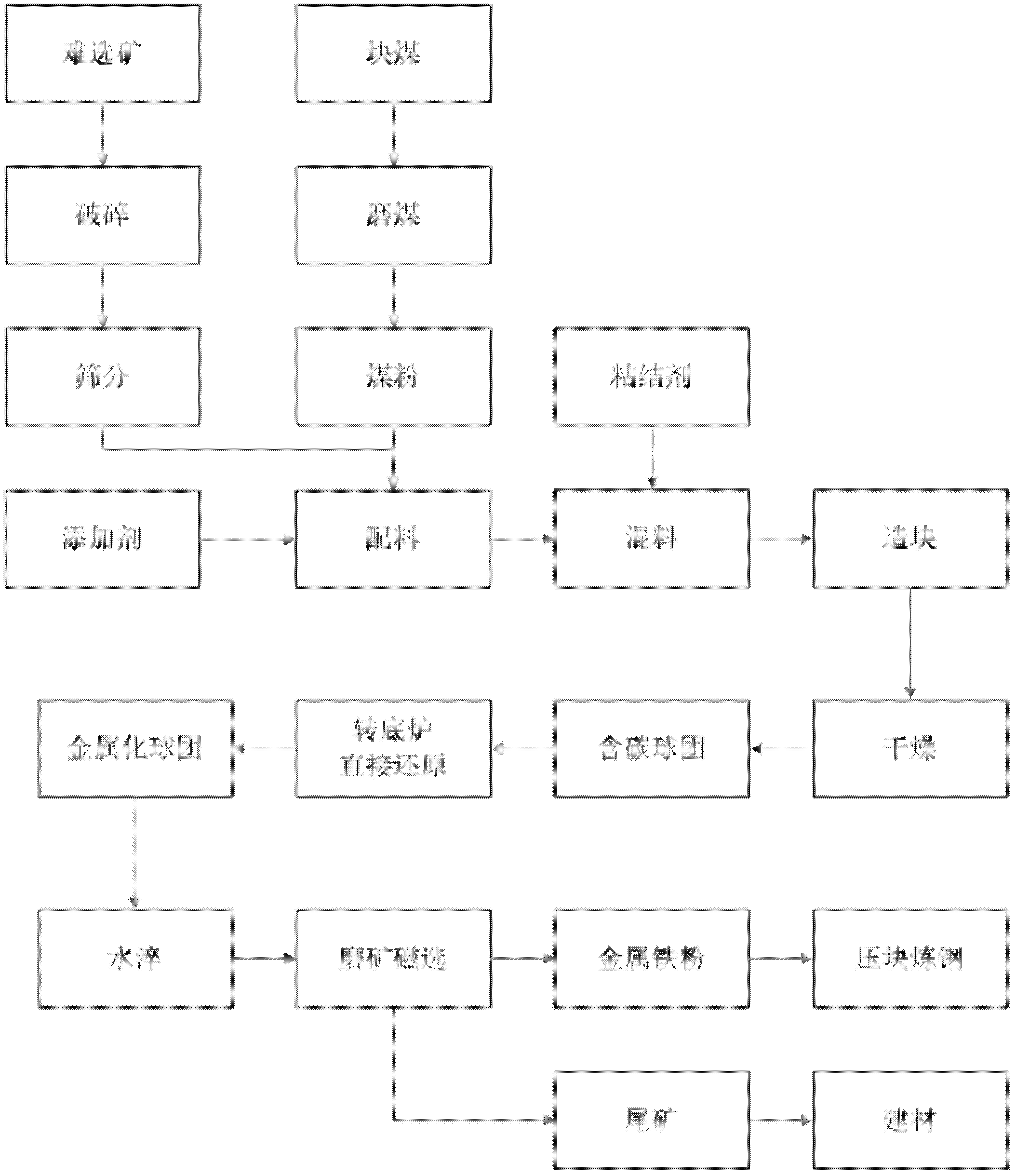 Device and method for treating refractory iron ore