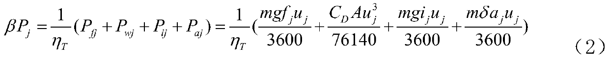 A method for automatic identification of vehicle clutch signals