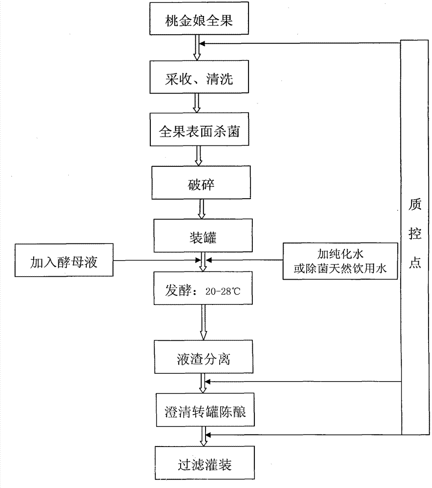 Method for brewing full-fermentation type rhodomyrtus tomentosa fruit wine