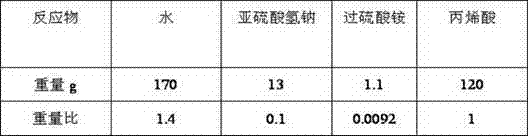 Preparation method of oligomeric carboxylate chelating dispersant