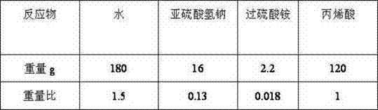 Preparation method of oligomeric carboxylate chelating dispersant