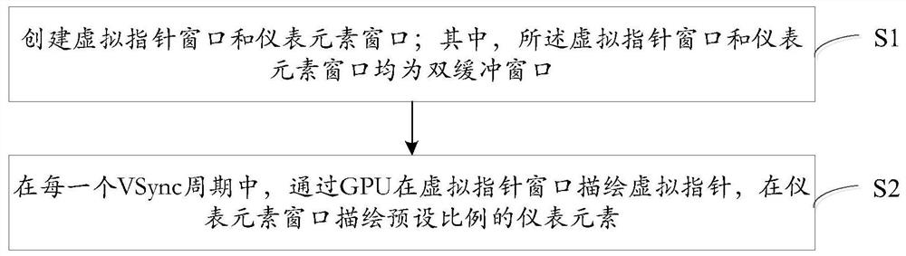 Method and device for optimizing virtual pointer of RH850 liquid crystal instrument