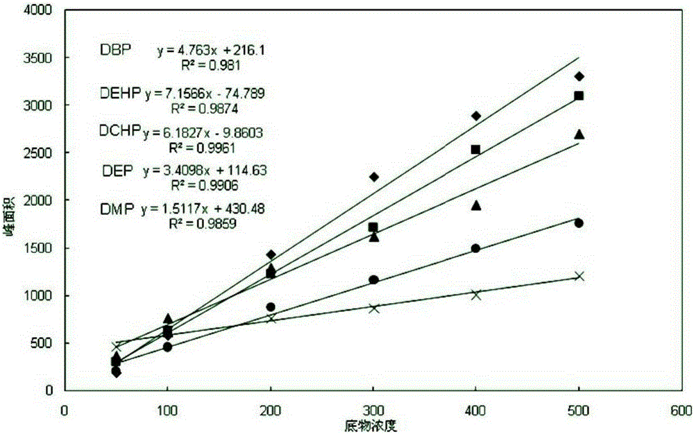 Gardenia alkanivorans YC-RL2 and application thereof