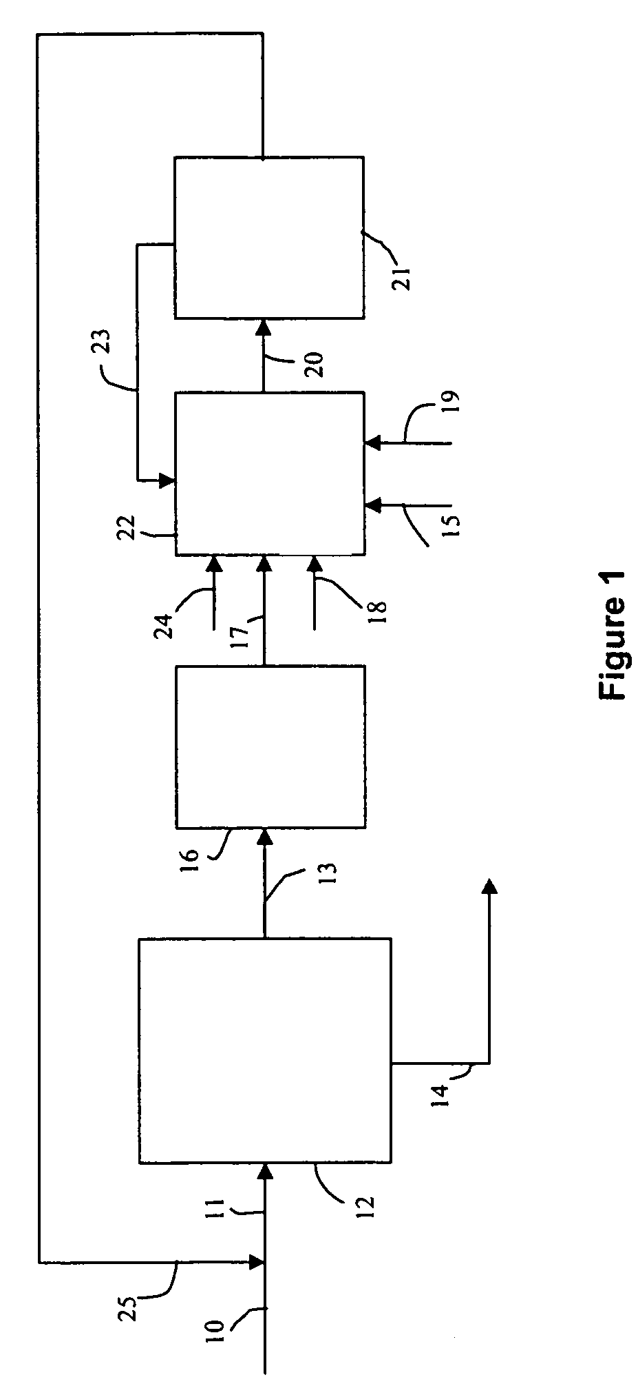 Series of hydroconversion and steam reforming processes to optimize hydrogen production on production fields