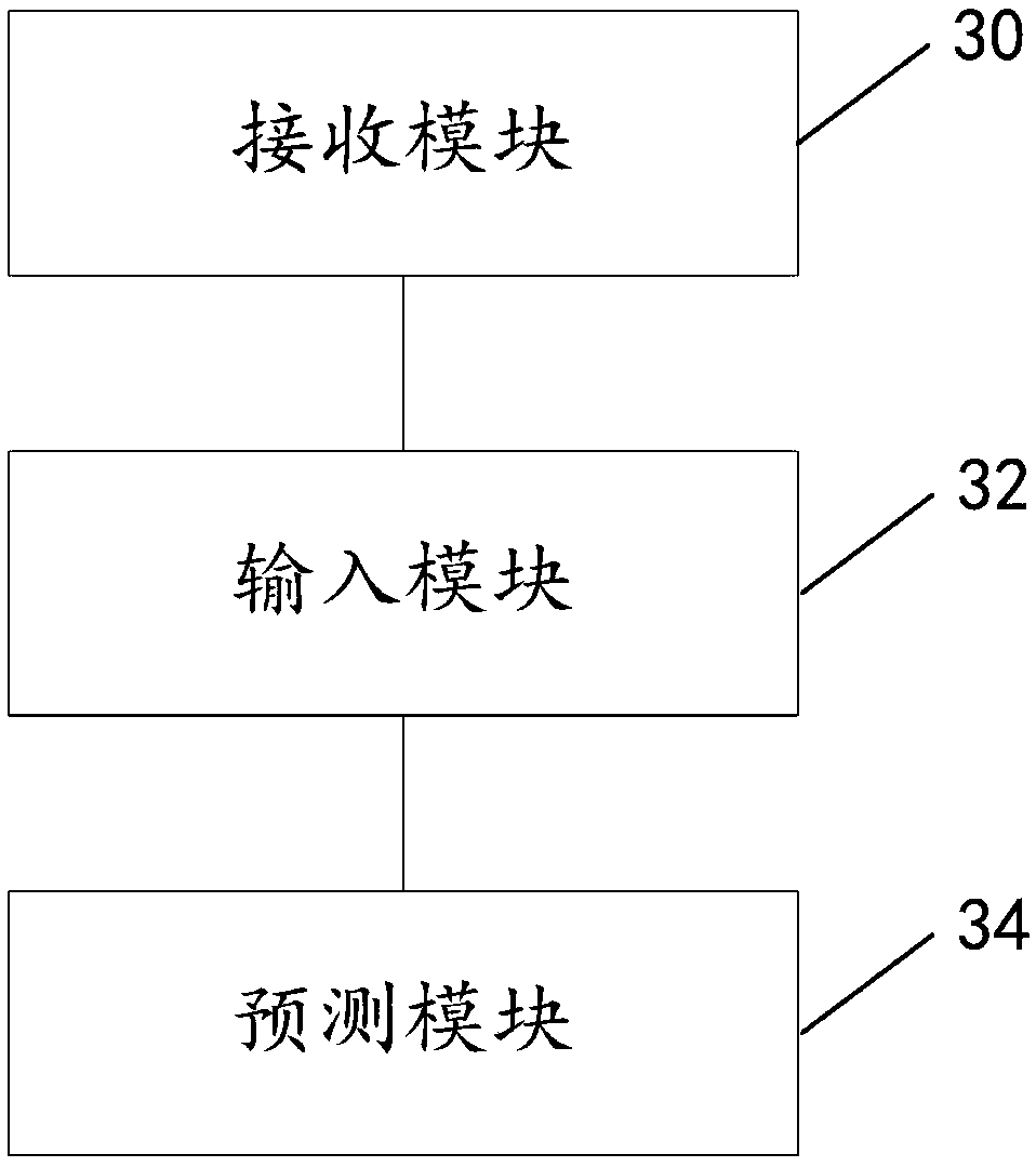 Load forecasting method and device based on neural network