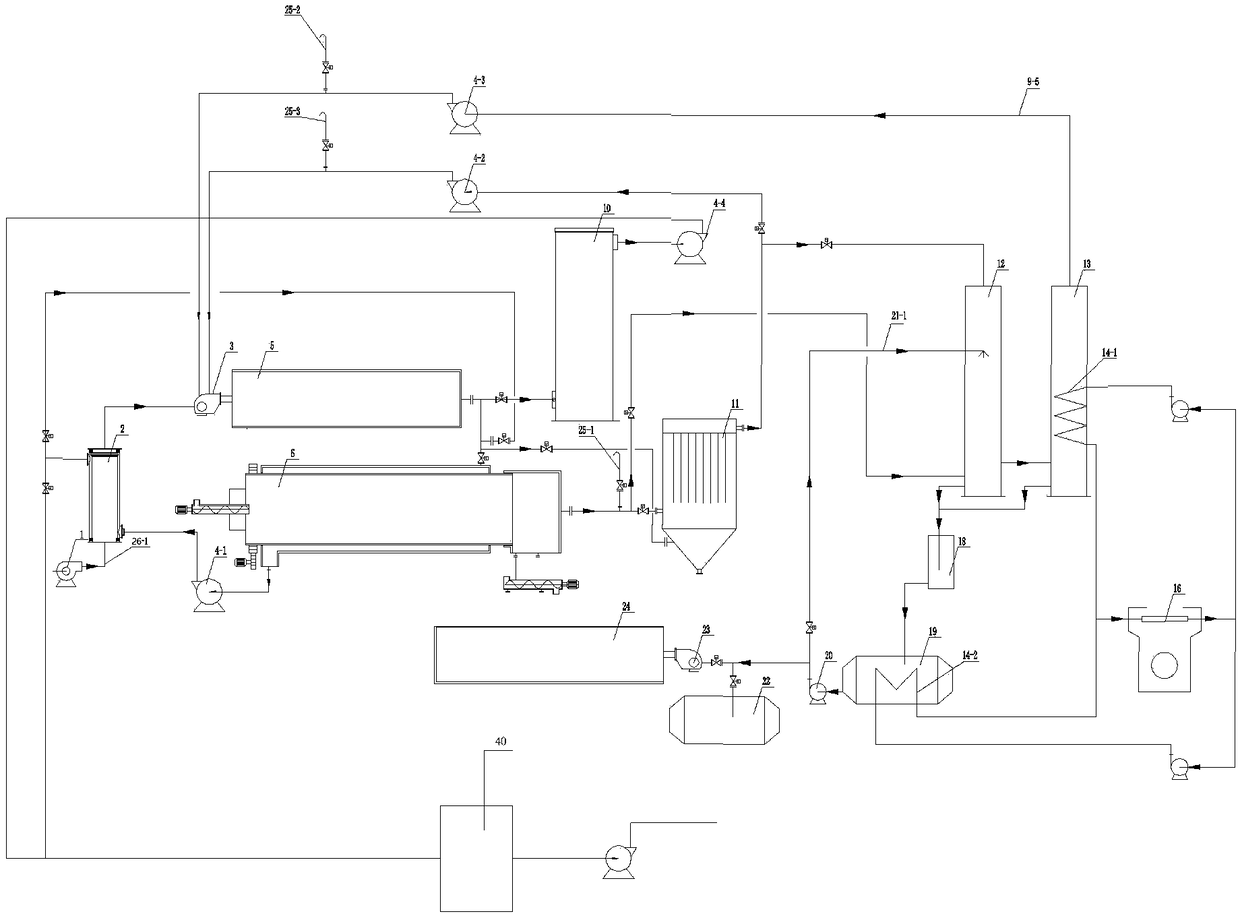 Solid waste treating and comprehensively utilizing method and system