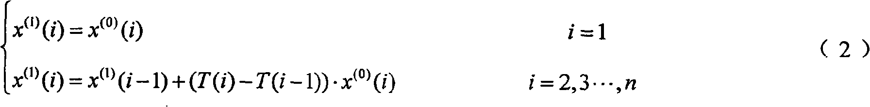 CFB furnace tube longevity assessment method based on gray prediction theory