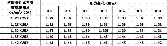 Expandable low-density cement paste and preparation method thereof