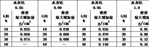 Expandable low-density cement paste and preparation method thereof