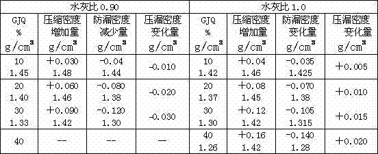 Expandable low-density cement paste and preparation method thereof