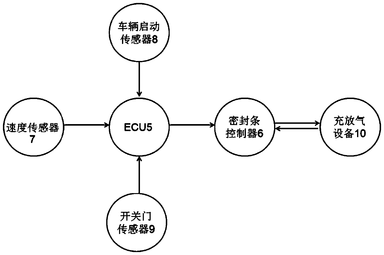 A door seal adjustment system and adjustment method for improving automobile NVH performance